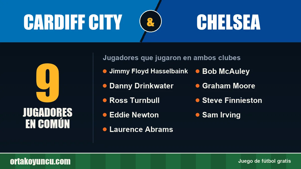 Jugadores que jugaron en Cardiff City y Chelsea: 9 jugadores
