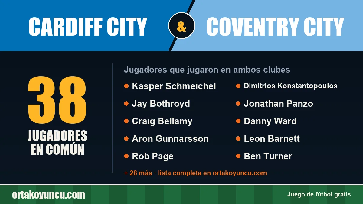 Jugadores que jugaron en Cardiff City y Coventry City: 38 jugadores