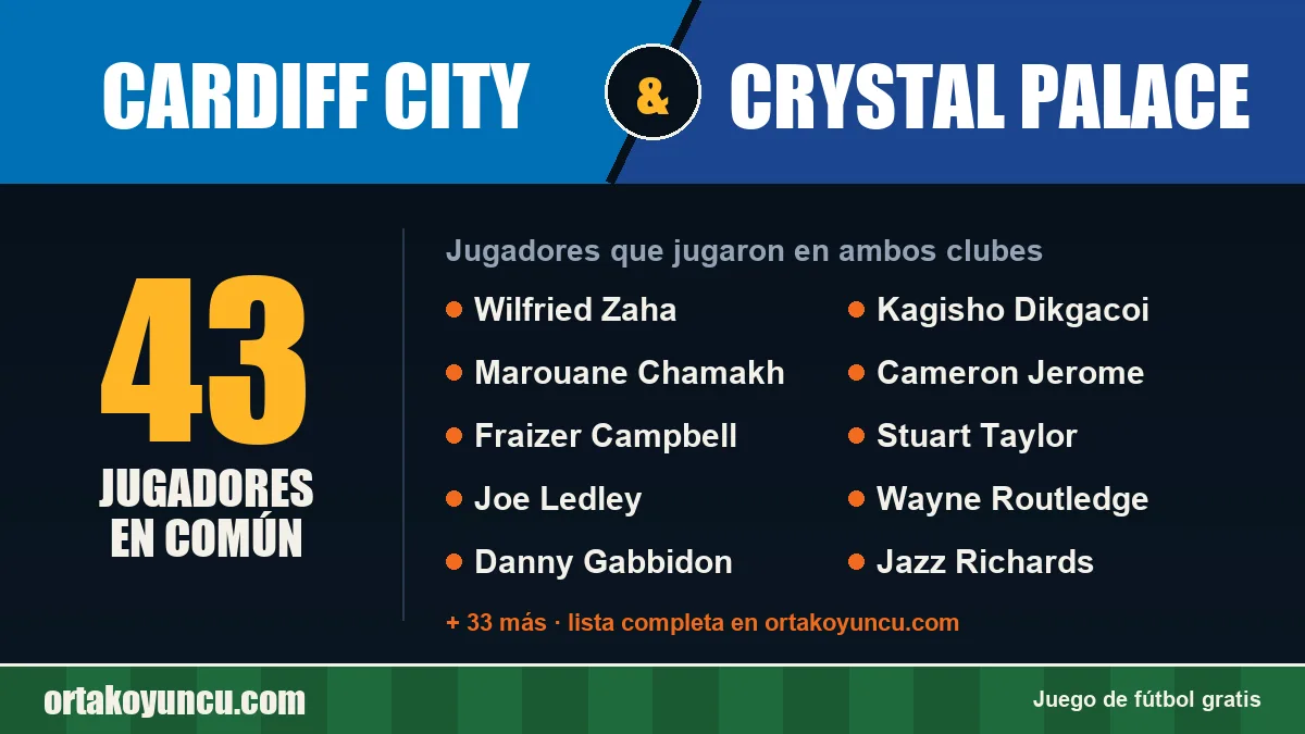 Jugadores que jugaron en Cardiff City y Crystal Palace: 43 jugadores