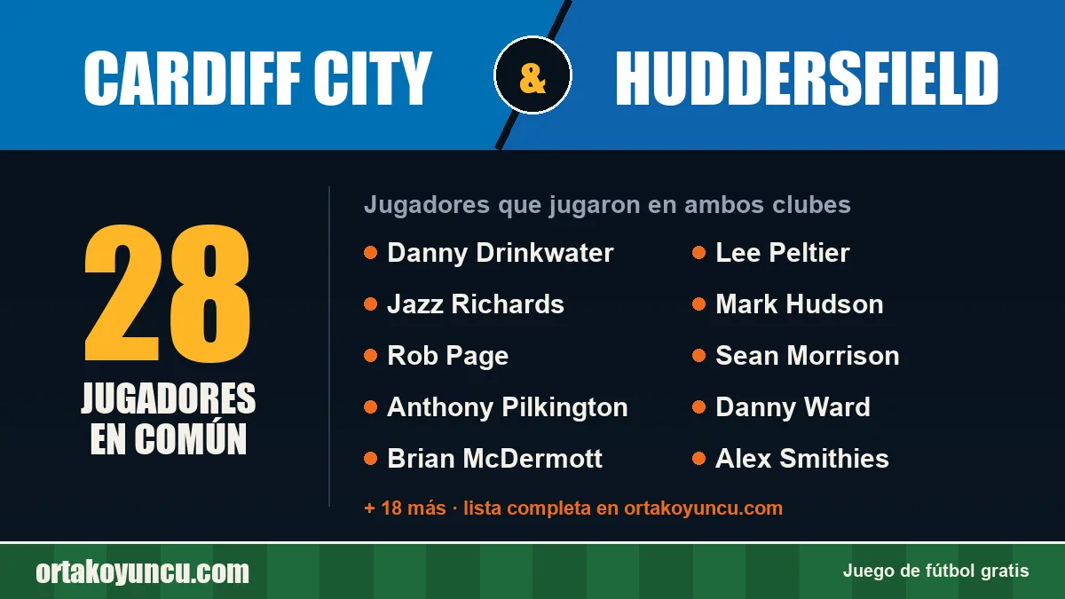 Jugadores que jugaron en Cardiff City y Huddersfield: 28 jugadores