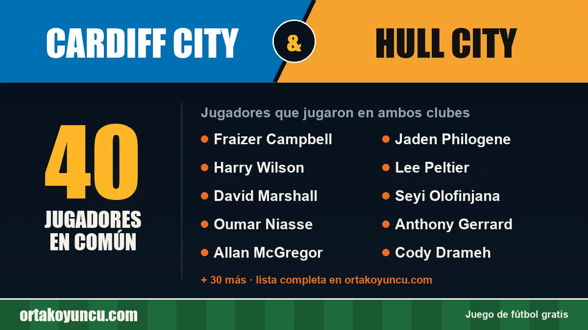 Jugadores que jugaron en Cardiff City y Hull City: 40 jugadores