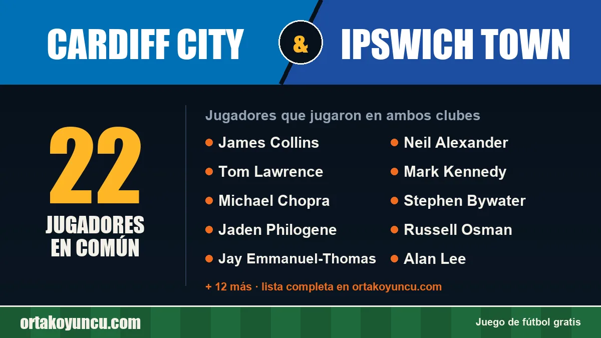 Jugadores que jugaron en Cardiff City y Ipswich Town: 22 jugadores