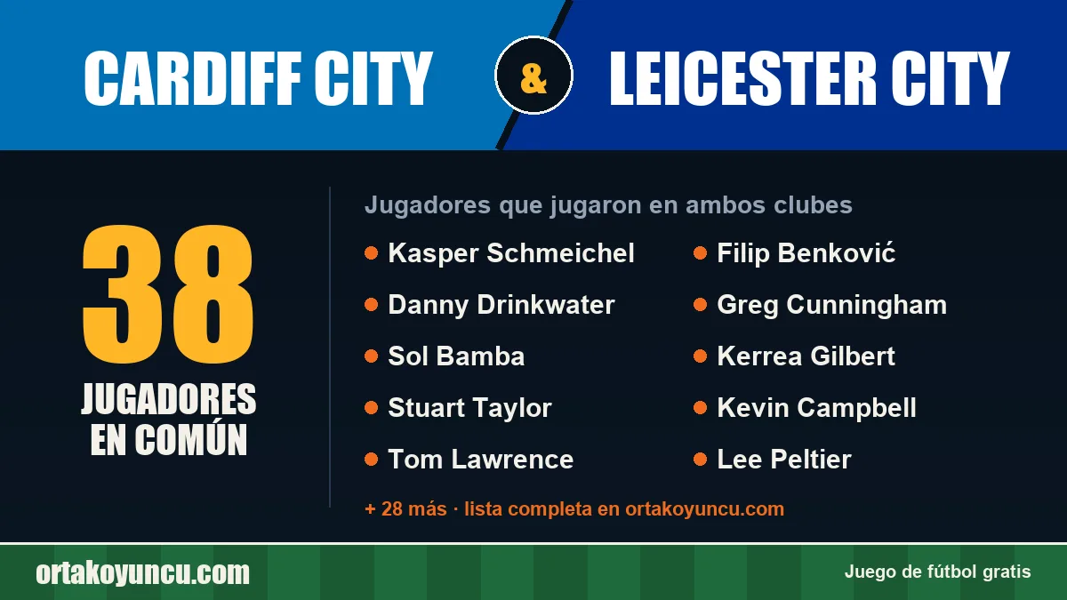 Jugadores que jugaron en Cardiff City y Leicester City: 38 jugadores