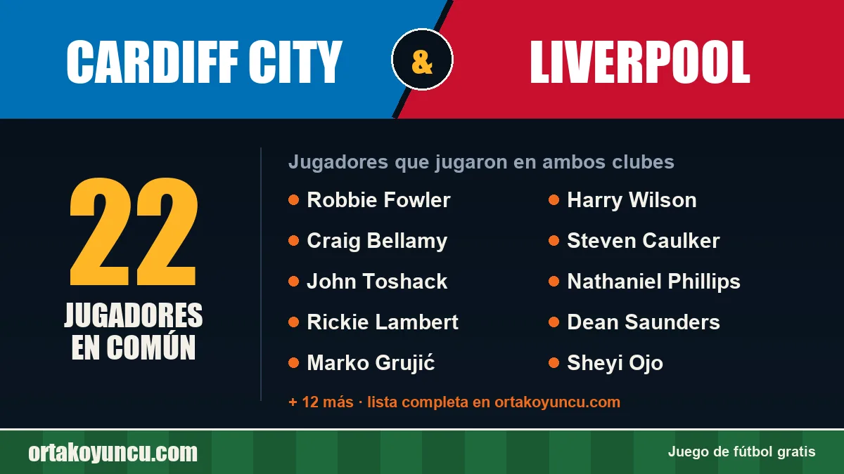 Jugadores que jugaron en Cardiff City y Liverpool: 22 jugadores
