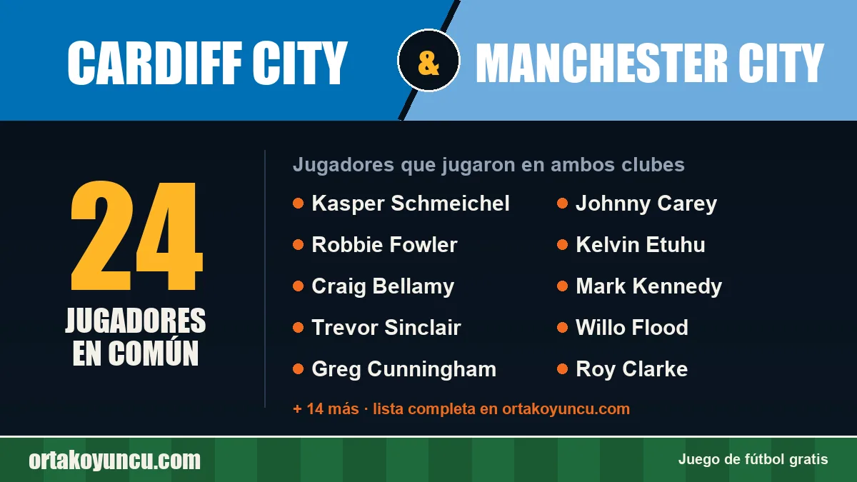 Jugadores que jugaron en Cardiff City y Manchester City: 24 jugadores