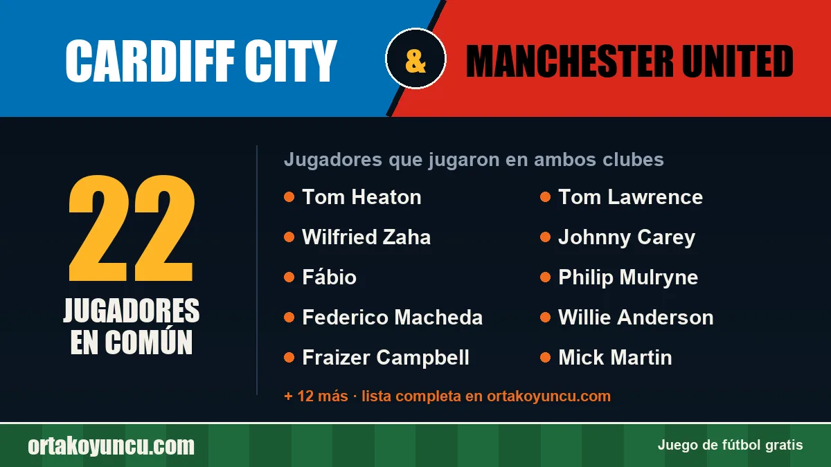 Jugadores que jugaron en Cardiff City y Manchester United: 22 jugadores