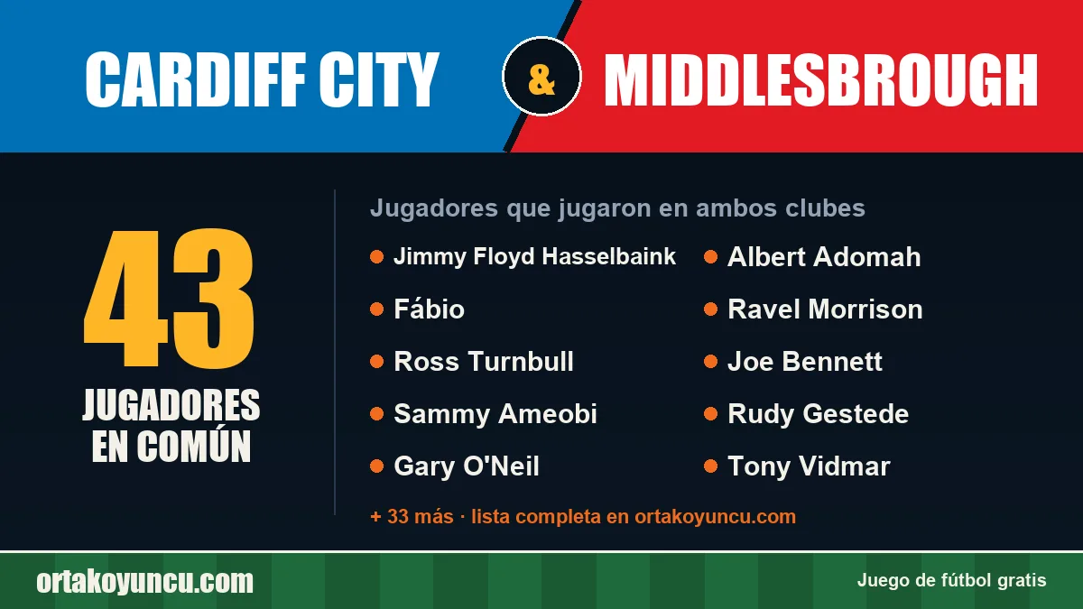 Jugadores que jugaron en Cardiff City y Middlesbrough: 43 jugadores