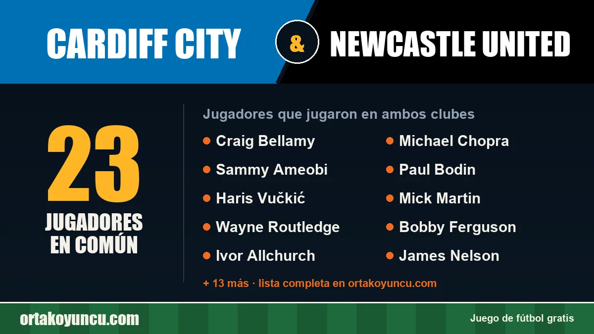 Jugadores que jugaron en Cardiff City y Newcastle United: 23 jugadores