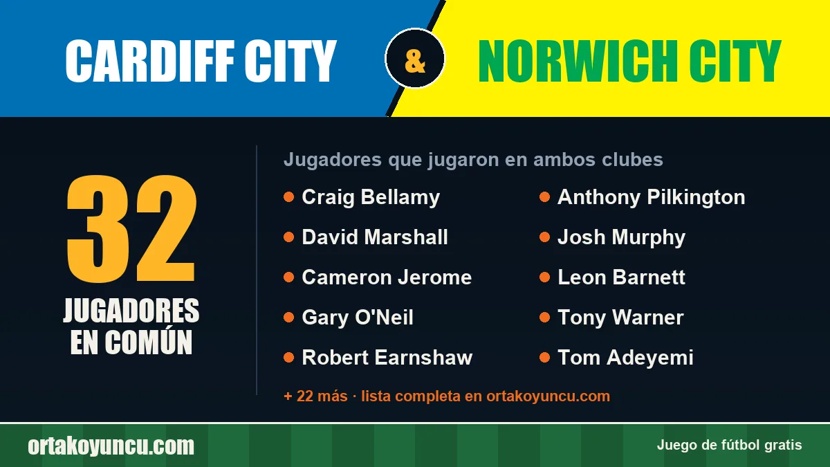 Jugadores que jugaron en Cardiff City y Norwich City: 32 jugadores