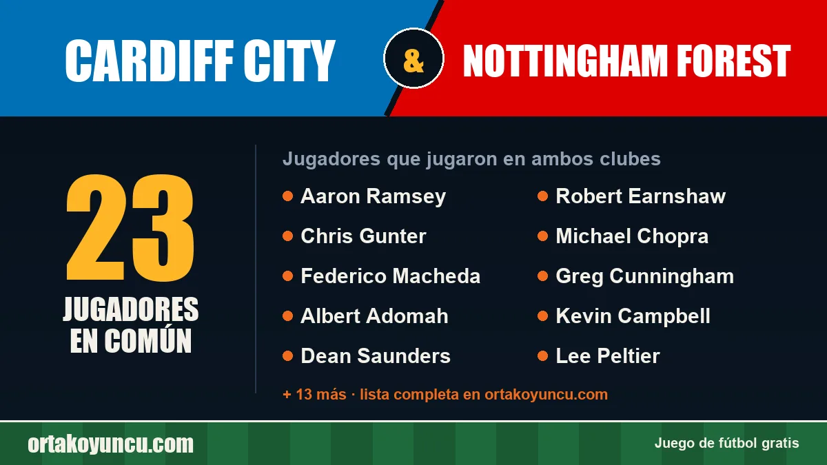 Jugadores que jugaron en Cardiff City y Nottingham Forest: 23 jugadores