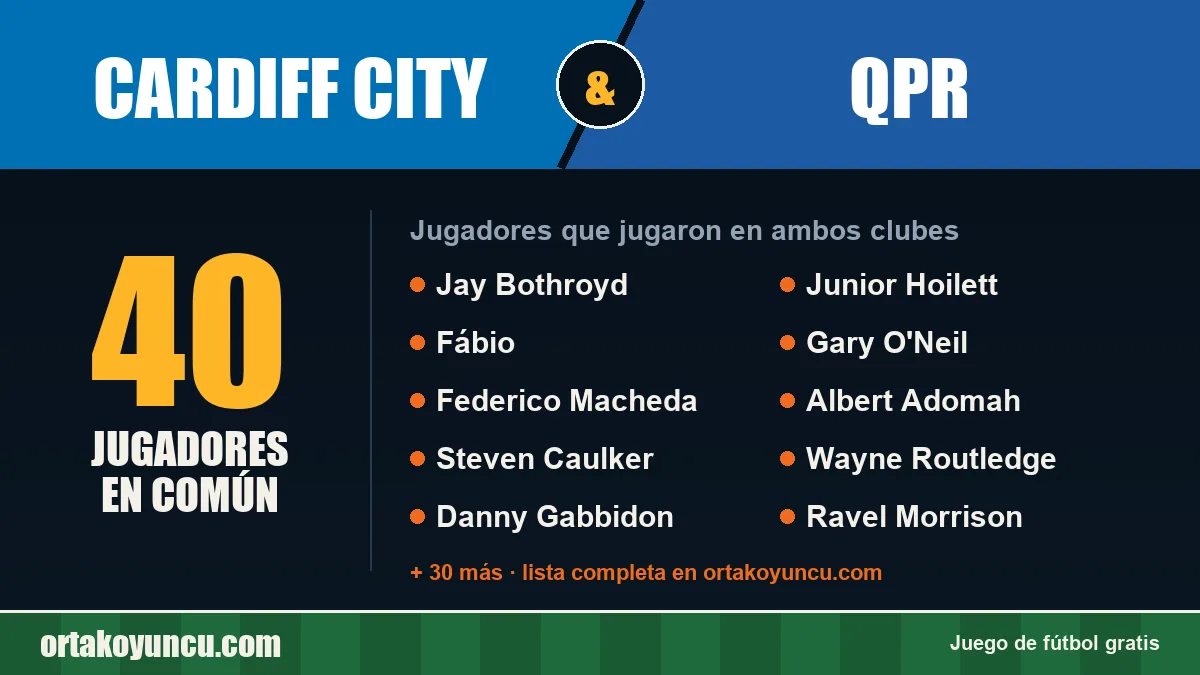 Jugadores que jugaron en Cardiff City y QPR: 40 jugadores