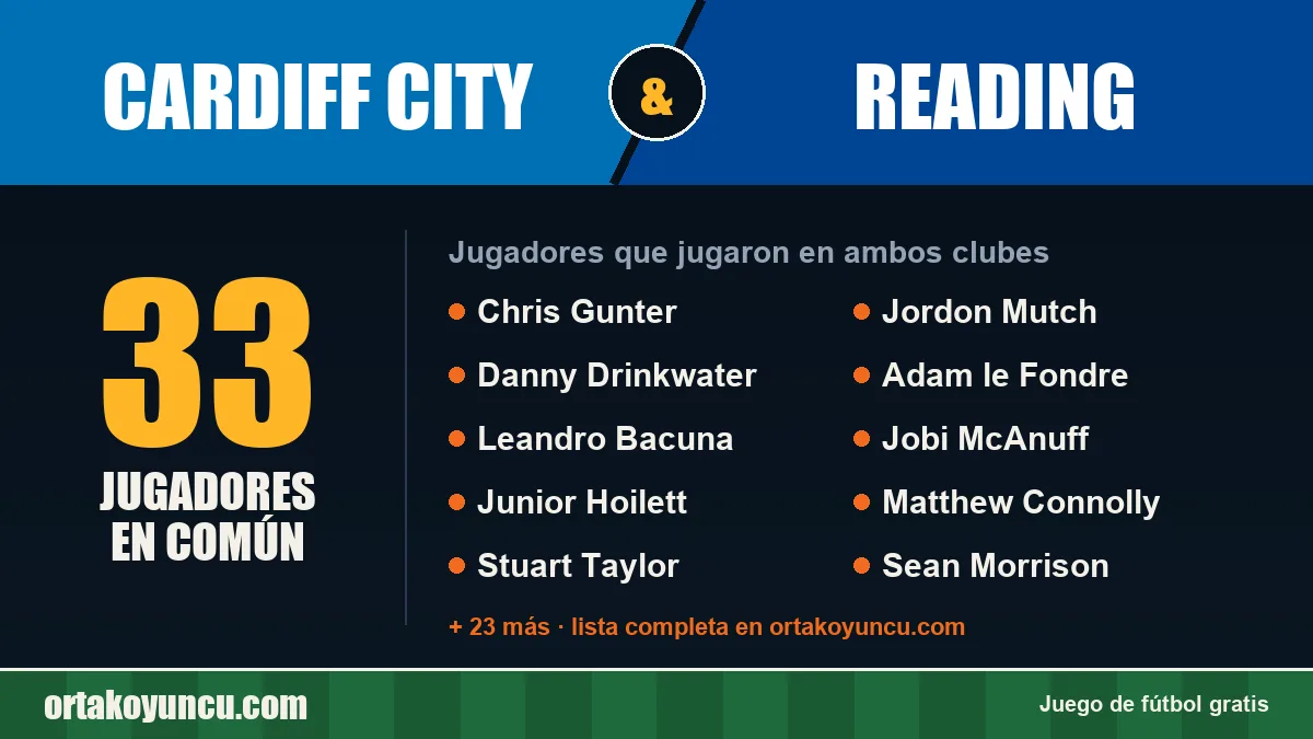 Jugadores que jugaron en Cardiff City y Reading: 33 jugadores