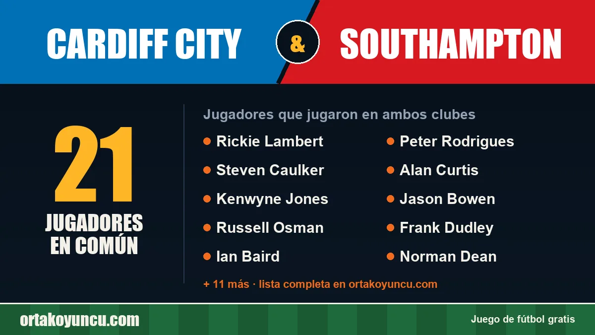 Jugadores que jugaron en Cardiff City y Southampton: 21 jugadores