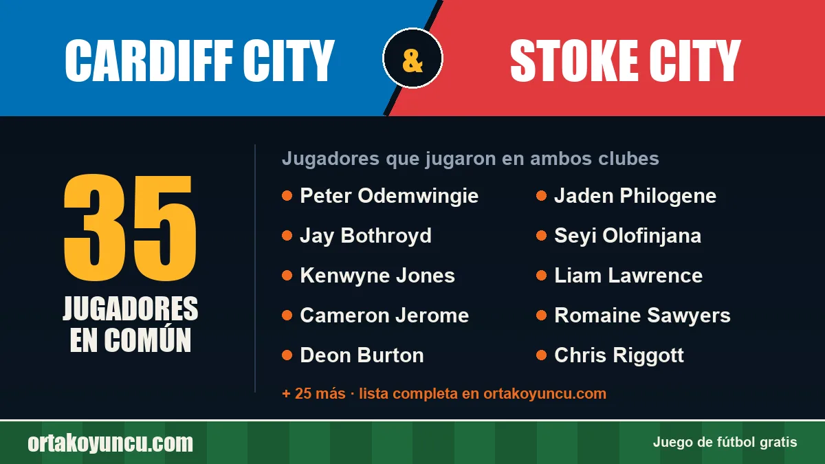 Jugadores que jugaron en Cardiff City y Stoke City: 35 jugadores