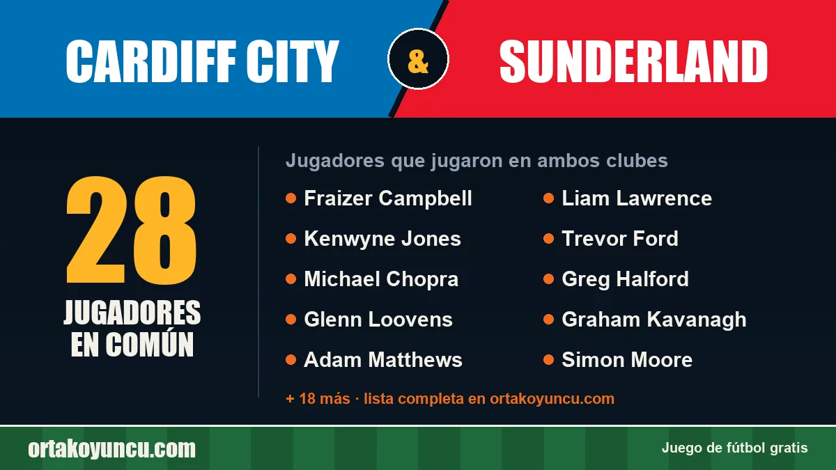 Jugadores que jugaron en Cardiff City y Sunderland: 28 jugadores