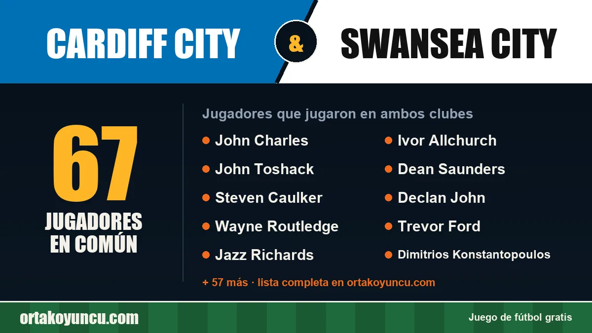 Jugadores que jugaron en Cardiff City y Swansea City: 67 jugadores
