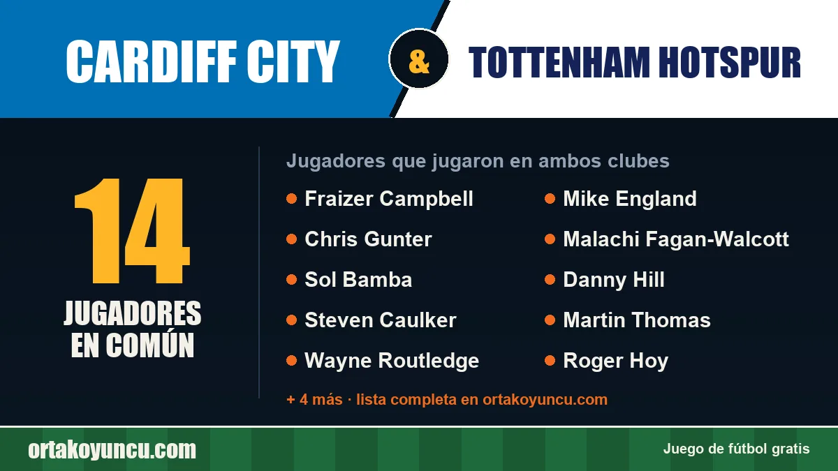 Jugadores que jugaron en Cardiff City y Tottenham Hotspur: 14 jugadores
