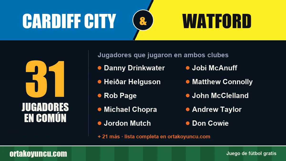 Jugadores que jugaron en Cardiff City y Watford: 31 jugadores
