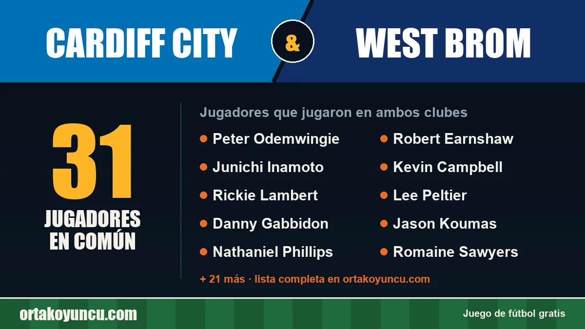 Jugadores que jugaron en Cardiff City y West Brom: 31 jugadores