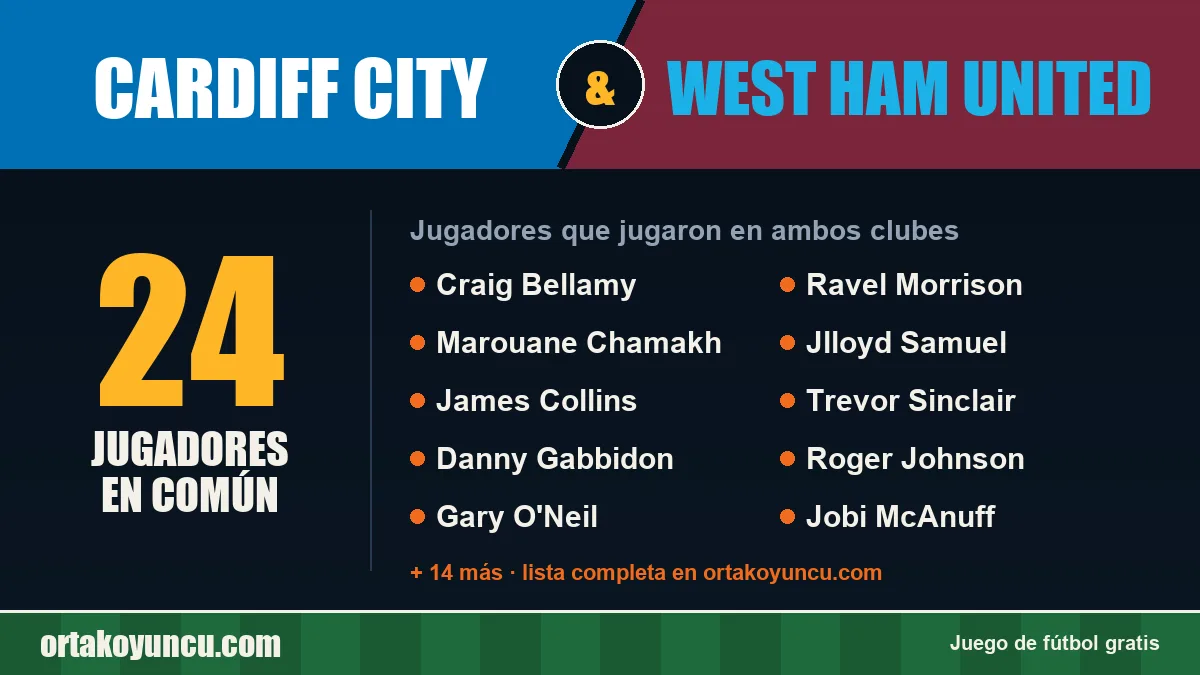 Jugadores que jugaron en Cardiff City y West Ham United: 24 jugadores