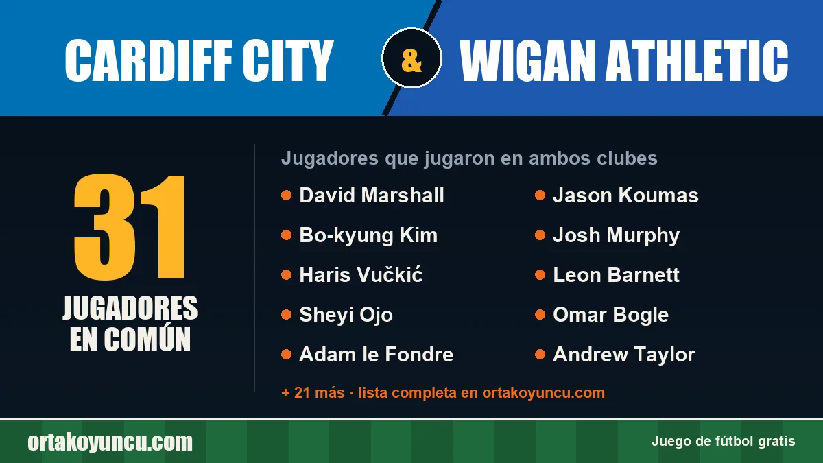 Jugadores que jugaron en Cardiff City y Wigan Athletic: 31 jugadores