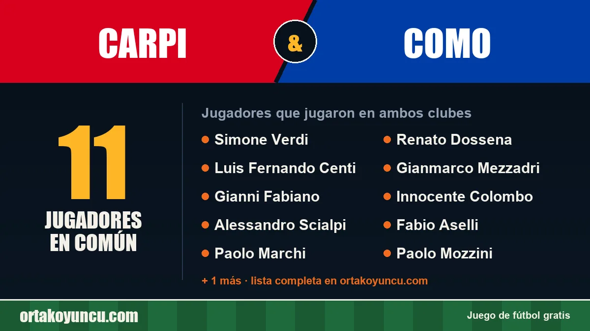 Jugadores que jugaron en Carpi y Como: 11 jugadores