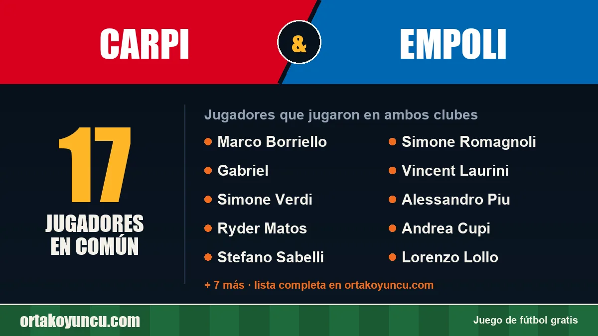 Jugadores que jugaron en Carpi y Empoli: 17 jugadores