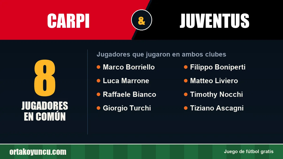 Jugadores que jugaron en Carpi y Juventus: 8 jugadores