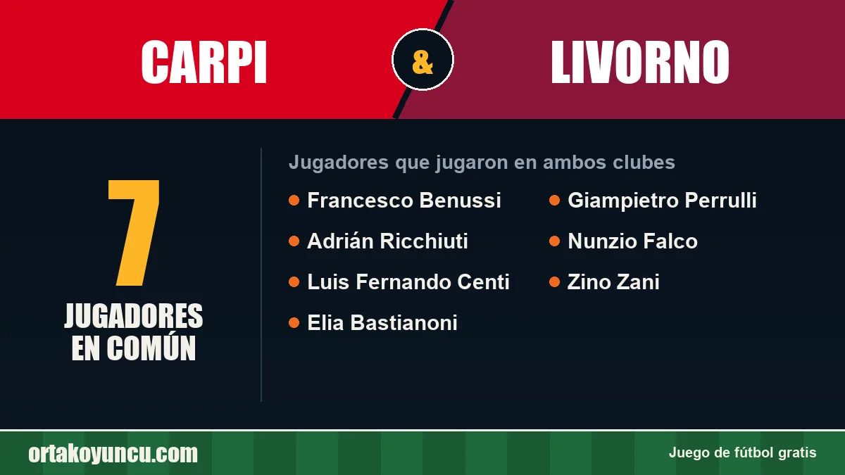 Jugadores que jugaron en Carpi y Livorno: 7 jugadores