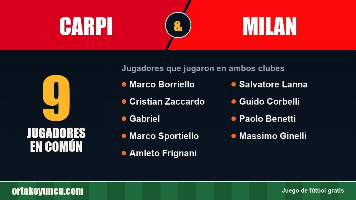 Jugadores que jugaron en Carpi y Milan: 9 jugadores