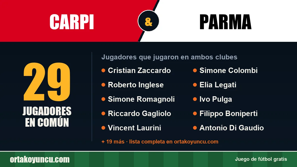 Jugadores que jugaron en Carpi y Parma: 29 jugadores