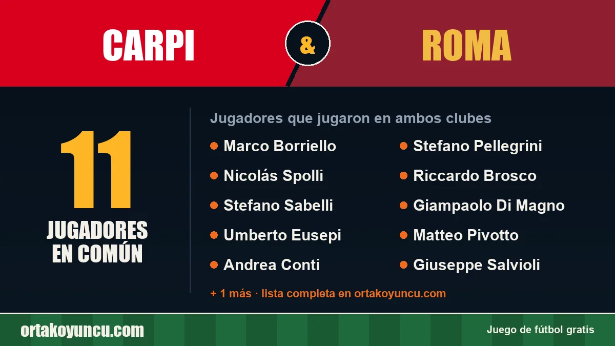 Jugadores que jugaron en Carpi y Roma: 11 jugadores