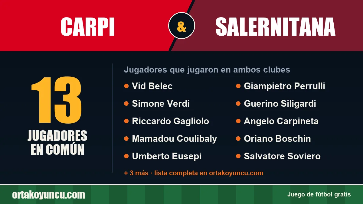 Jugadores que jugaron en Carpi y Salernitana: 13 jugadores