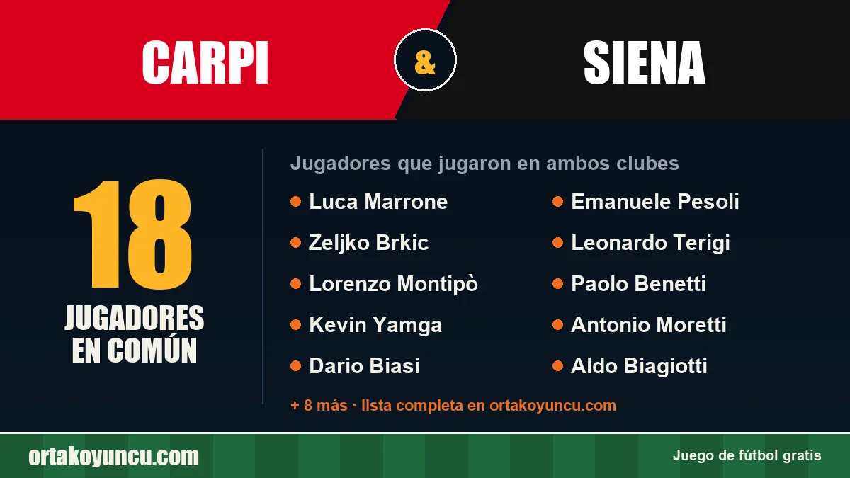 Jugadores que jugaron en Carpi y Siena: 18 jugadores