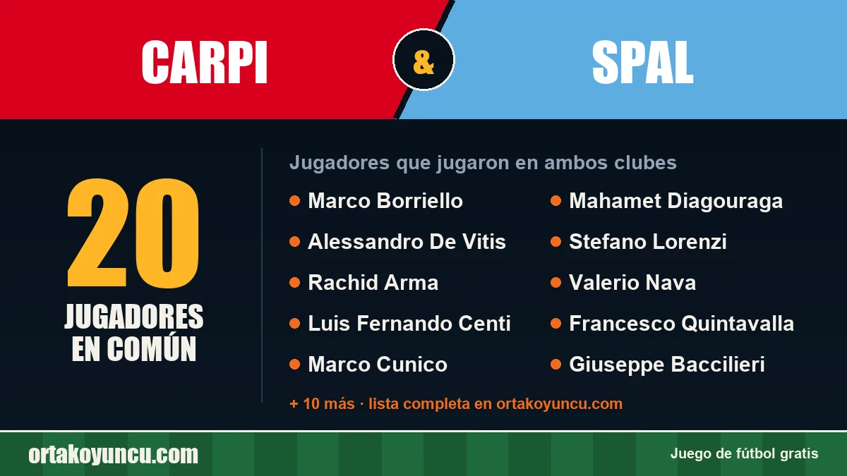 Jugadores que jugaron en Carpi y SPAL: 20 jugadores