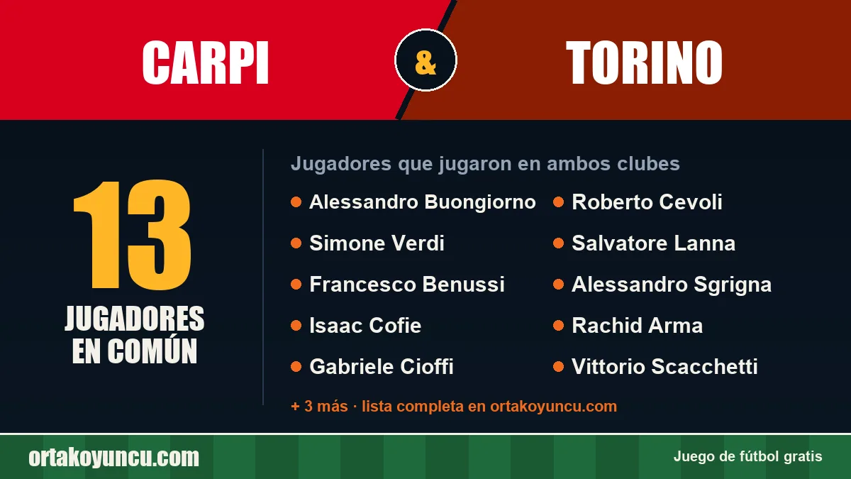 Jugadores que jugaron en Carpi y Torino: 13 jugadores