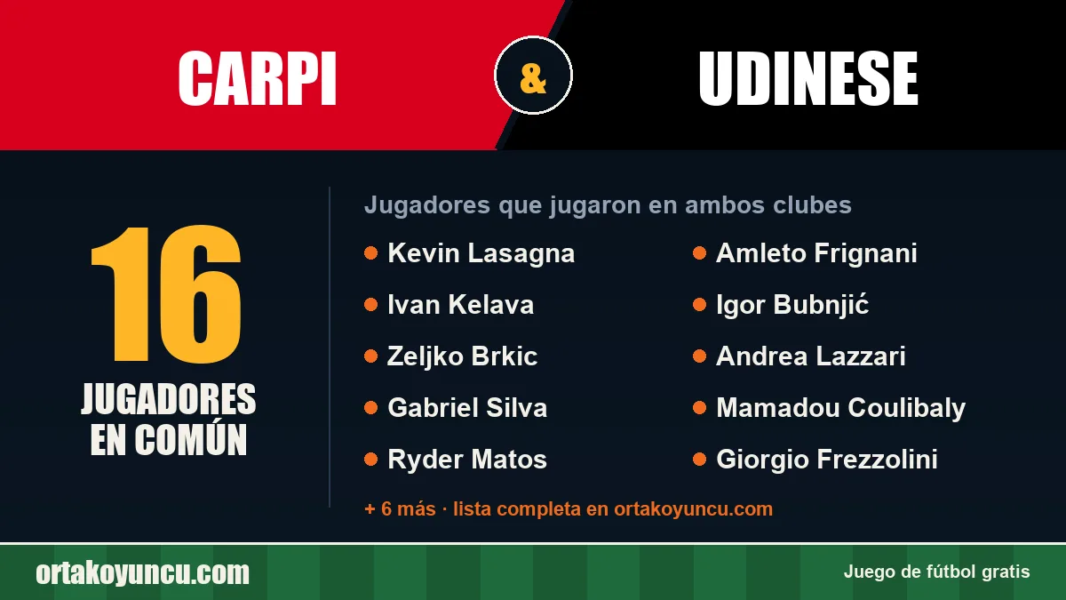 Jugadores que jugaron en Carpi y Udinese: 16 jugadores