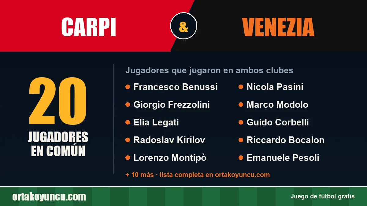 Jugadores que jugaron en Carpi y Venezia: 20 jugadores