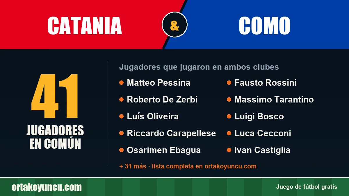Jugadores que jugaron en Catania y Como: 41 jugadores