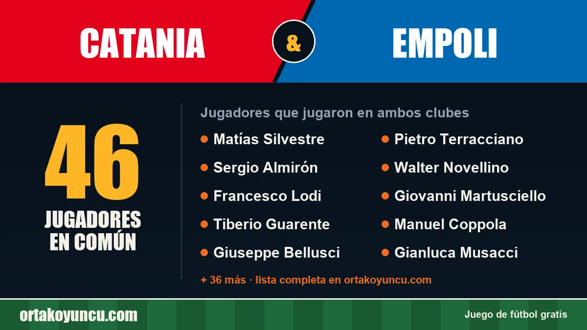 Jugadores que jugaron en Catania y Empoli: 46 jugadores