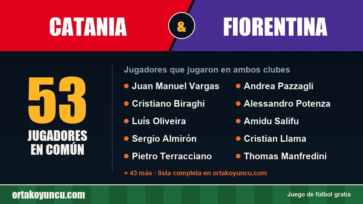 Jugadores que jugaron en Catania y Fiorentina: 53 jugadores
