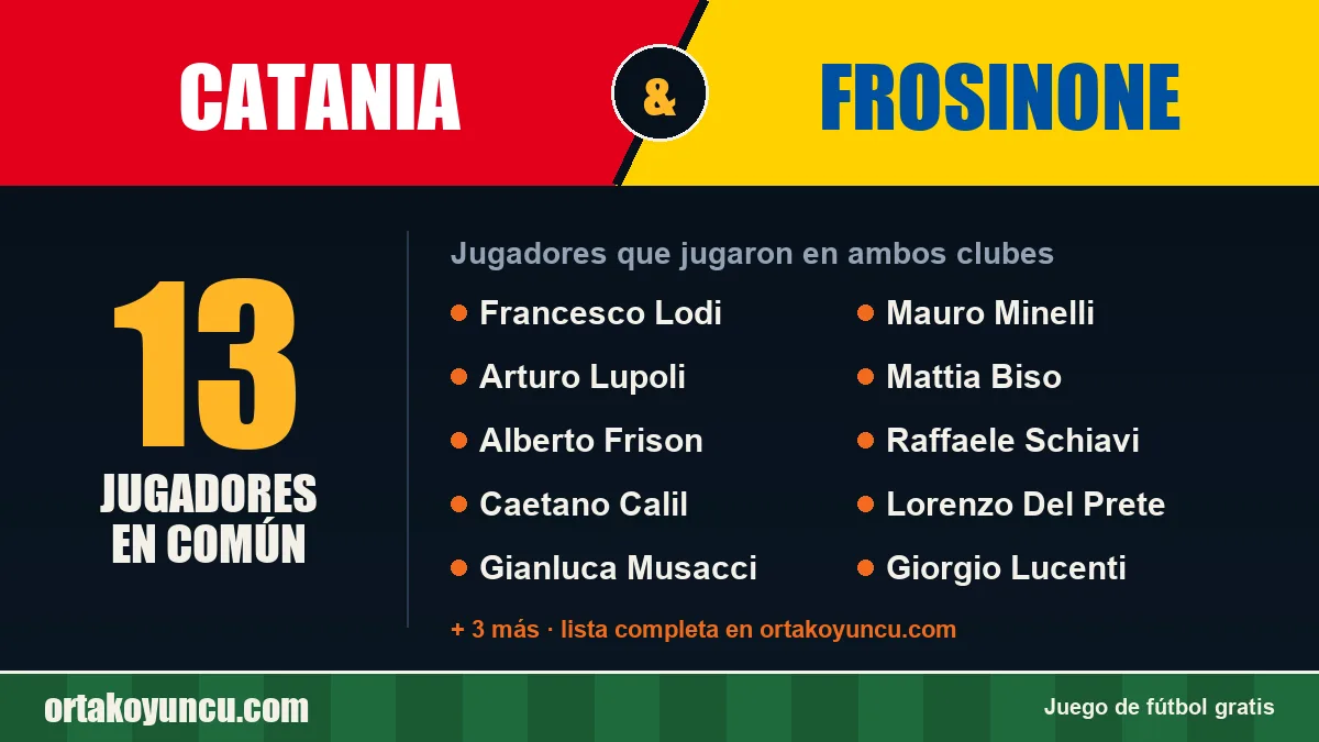 Jugadores que jugaron en Catania y Frosinone: 13 jugadores