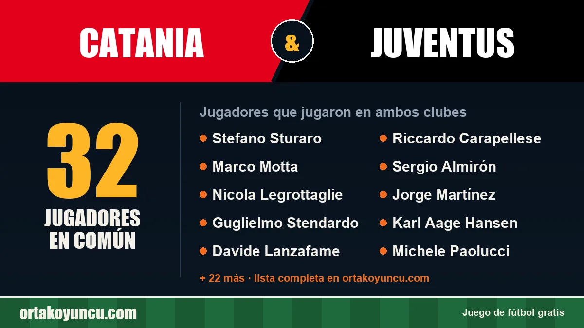 Jugadores que jugaron en Catania y Juventus: 32 jugadores
