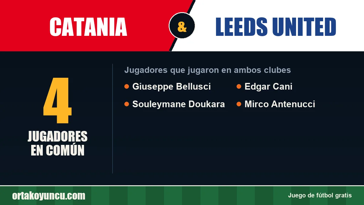Jugadores que jugaron en Catania y Leeds United: 4 jugadores