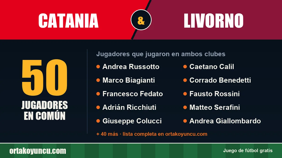 Jugadores que jugaron en Catania y Livorno: 50 jugadores