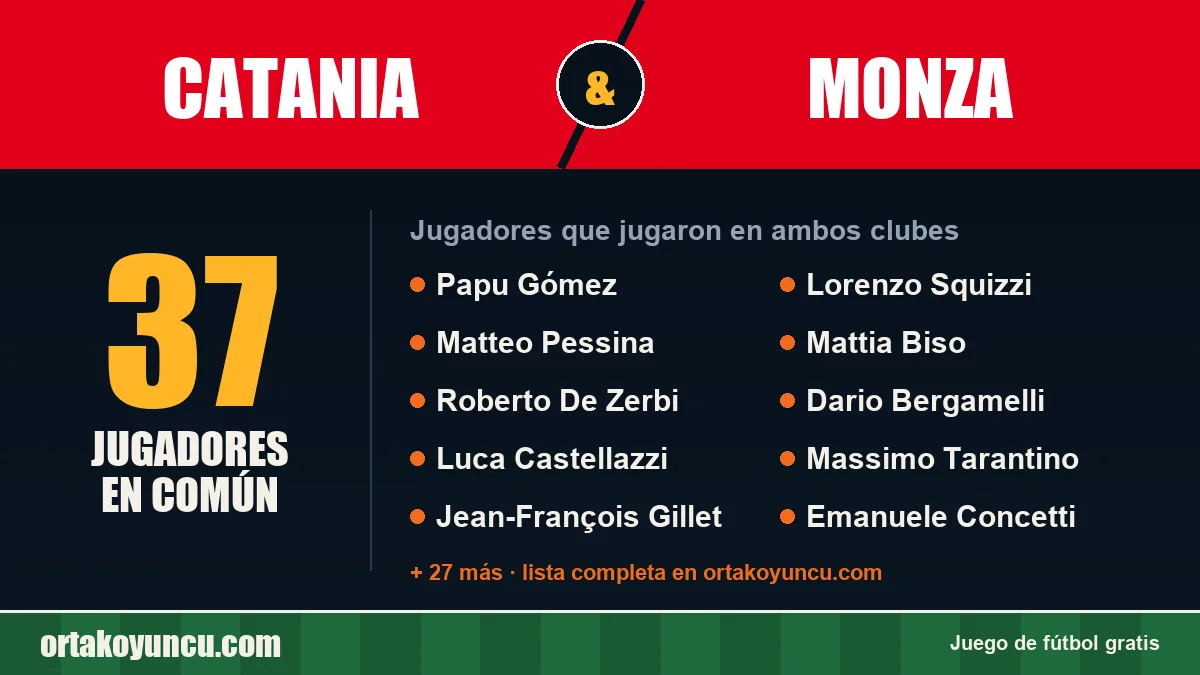 Jugadores que jugaron en Catania y Monza: 37 jugadores