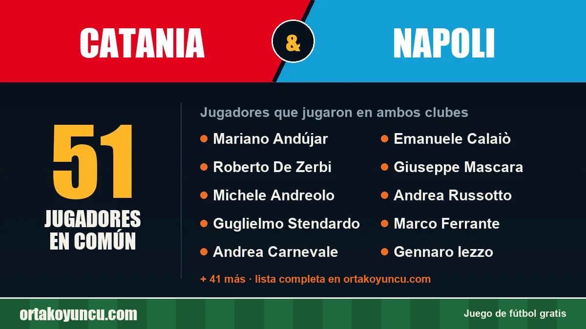 Jugadores que jugaron en Catania y Napoli: 51 jugadores