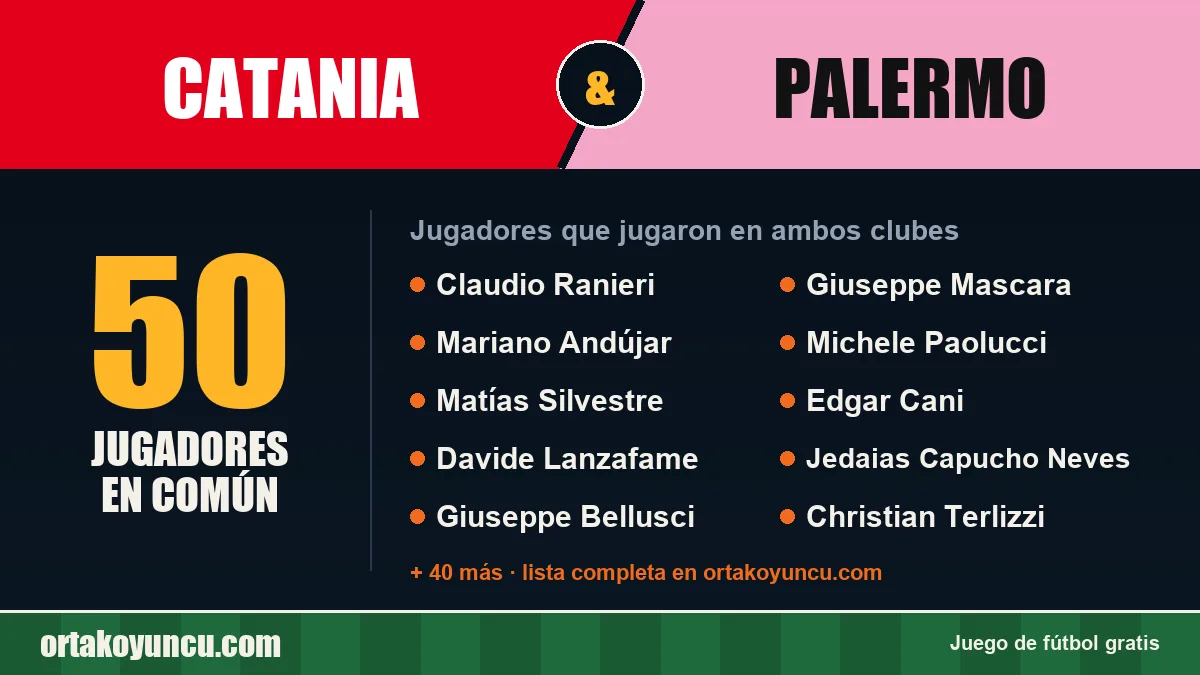 Jugadores que jugaron en Catania y Palermo: 50 jugadores