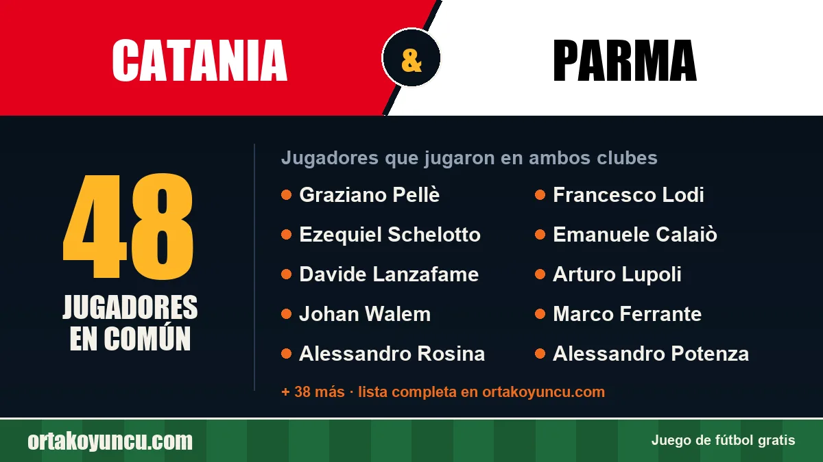 Jugadores que jugaron en Catania y Parma: 48 jugadores