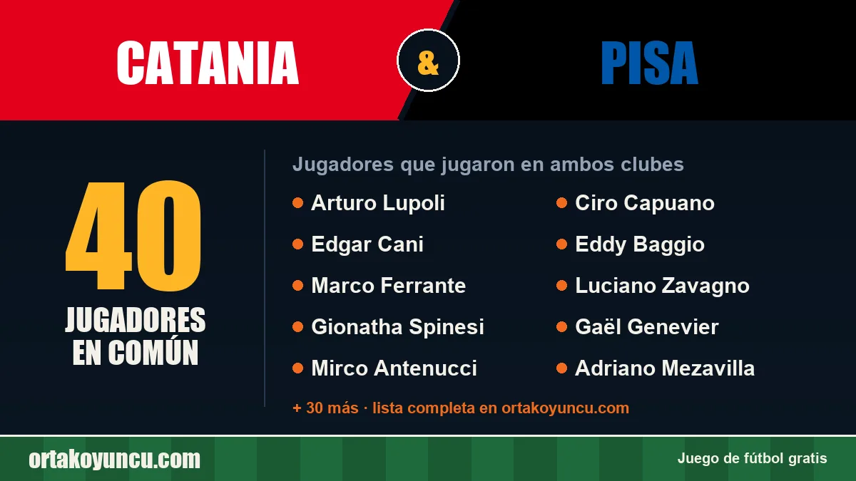 Jugadores que jugaron en Catania y Pisa: 40 jugadores